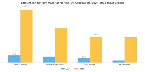 Lithium Ion Battery Material Market Segment Image 2