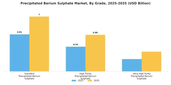 Precipitated Barium Sulphate Market Segment Image 1