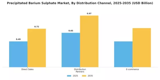 Precipitated Barium Sulphate Market Segment Image 4