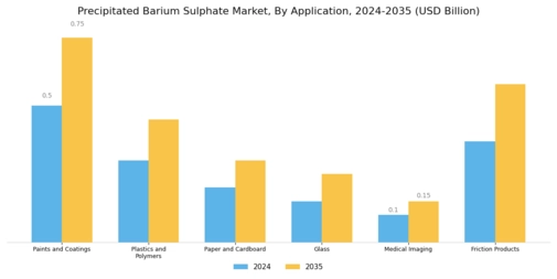 Precipitated Barium Sulphate Market Segment Image 0