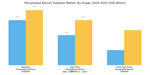 Precipitated Barium Sulphate Market Segment Image 1