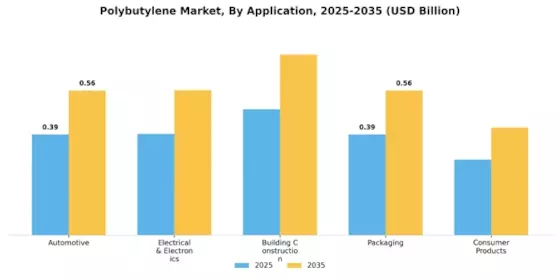 Polybutylene Market Segment Image 0