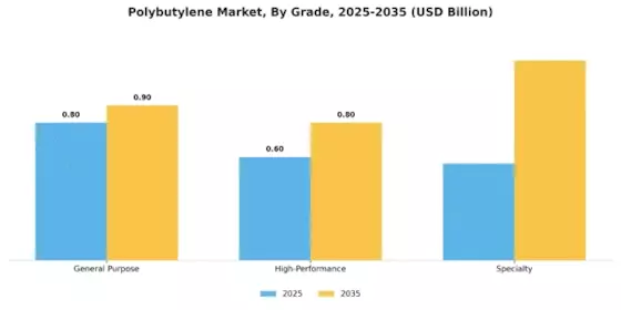 Polybutylene Market Segment Image 2