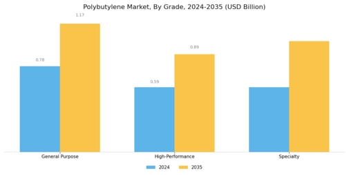 Polybutylene Market Segment Image 2