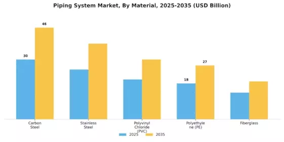 Piping System Market Segment Image 0