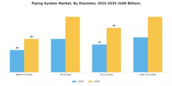 Piping System Market Segment Image 1