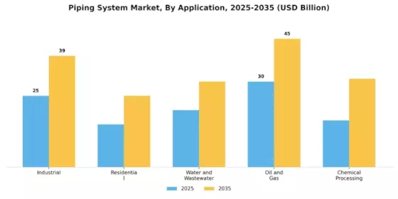 Piping System Market Segment Image 2