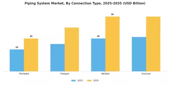 Piping System Market Segment Image 3