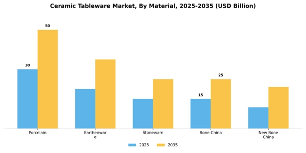 Ceramic Tableware Market Segment Image 2