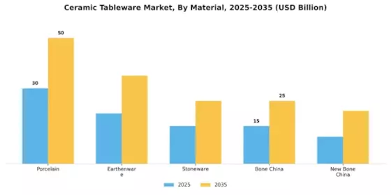 Ceramic Tableware Market Segment Image 1