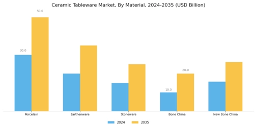 Ceramic Tableware Market Segment Image 1