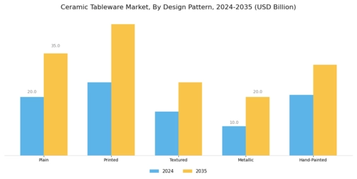 Ceramic Tableware Market Segment Image 2