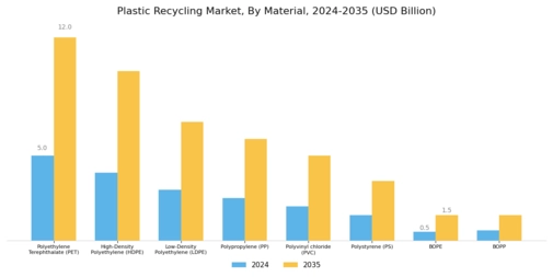 Plastic Recycling Market Segment Image 1