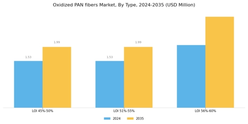 Oxidized PAN fibers Market Segment Image 0