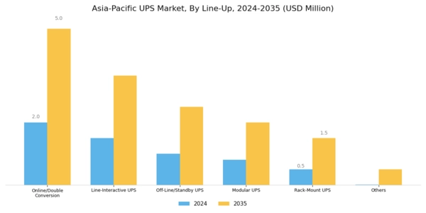 Asia Pacific UPS Market Market Segment Image 0