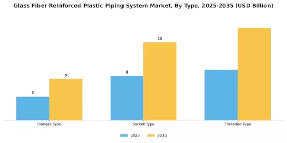 Glass Fiber Reinforced Plastic Piping System Market Segment Image 1