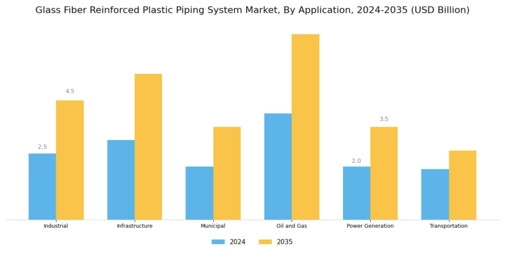 Glass Fiber Reinforced Plastic Piping System Market Segment Image 2