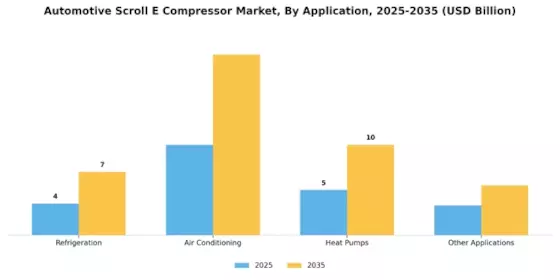 Automotive Scroll E Compressor Market Segment Image 1
