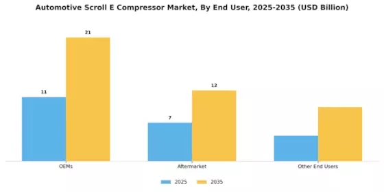Automotive Scroll E Compressor Market Segment Image 2