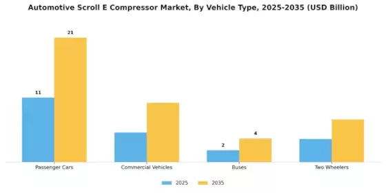 Automotive Scroll E Compressor Market Segment Image 3