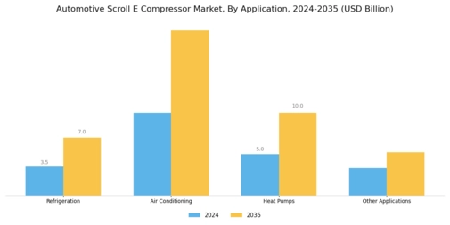 Automotive Scroll E Compressor Market Segment Image 1