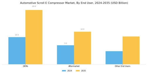 Automotive Scroll E Compressor Market Segment Image 2