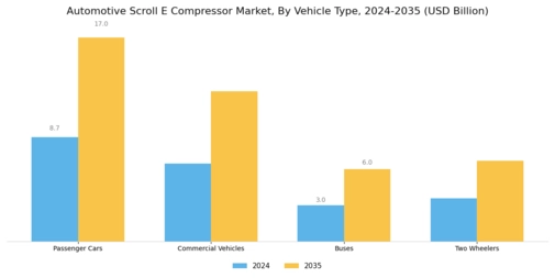 Automotive Scroll E Compressor Market Segment Image 3