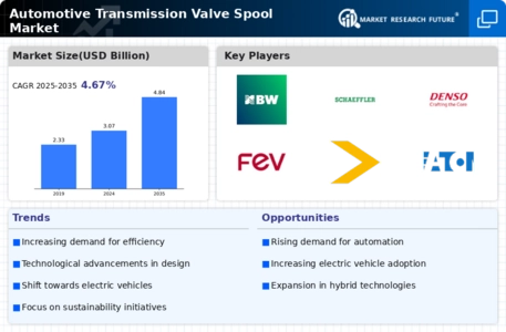 Automotive Transmission Valve Spool Market Infographic