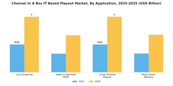 Channel In A Box IT Based Playout Market Segment Image 2