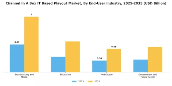 Channel In A Box IT Based Playout Market Segment Image 3