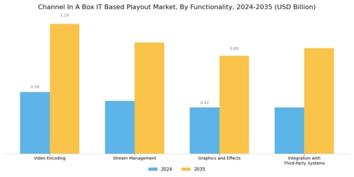 Channel In A Box IT Based Playout Market Segment Image 1