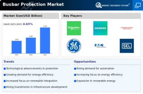 Busbar Protection Market Infographic