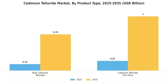 Cadmium Telluride Market Segment Image 1