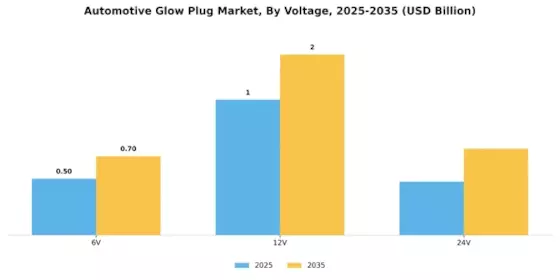 Automotive Glow Plug Market Segment Image 0