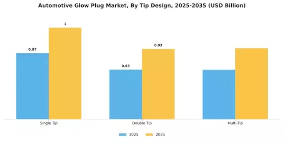 Automotive Glow Plug Market Segment Image 4