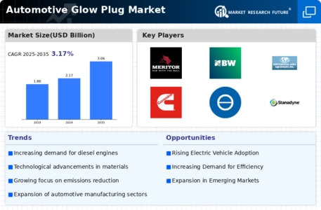 Automotive Glow Plug Market Infographic