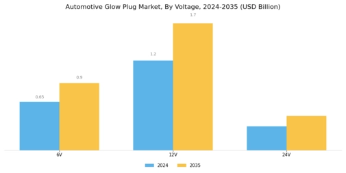 Automotive Glow Plug Market Segment Image 0