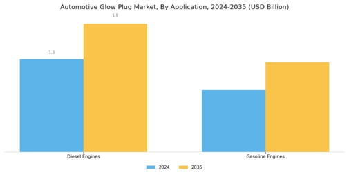 Automotive Glow Plug Market Segment Image 2
