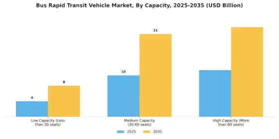Bus Rapid Transit Vehicle Market Segment Image 1