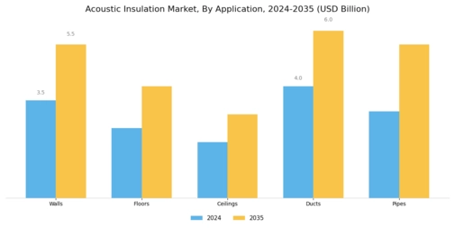 Acoustic Insulation Market Segment Image 0