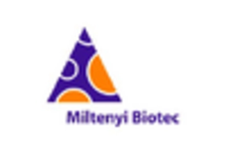 IPS Cell Derived Organoids Market key player