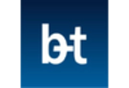 IPS Cell Derived Organoids Market key player