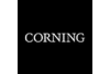 IPS Cell Derived Organoids Market key player