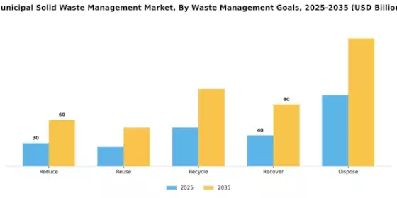 Municipal Solid Waste Management Market Segment Image 4
