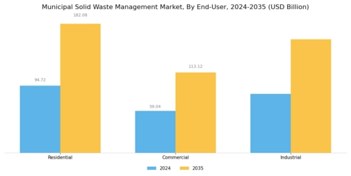 Municipal Solid Waste Management Market Segment Image 3