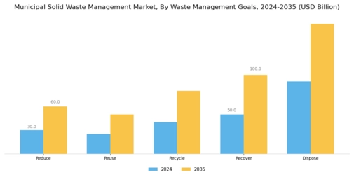 Municipal Solid Waste Management Market Segment Image 4