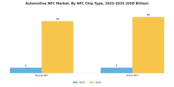 Automotive NFC Market Segment Image 1