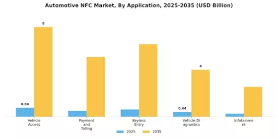 Automotive NFC Market Segment Image 2