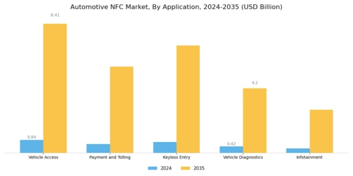 Automotive NFC Market Segment Image 2