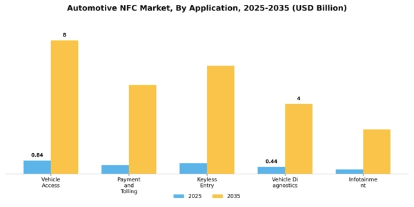 Automotive NFC Market Segment Image 0